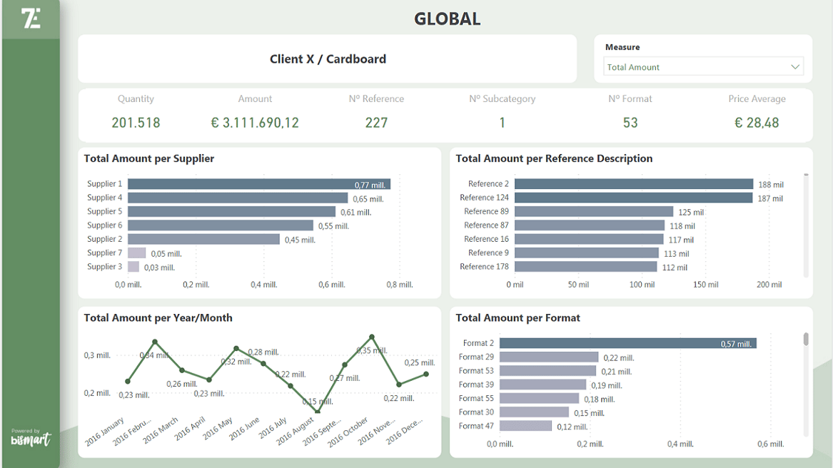 Smart Procurement | Streamline Your Procurement Process | Bismart