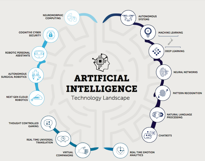 Artificial Intelligence