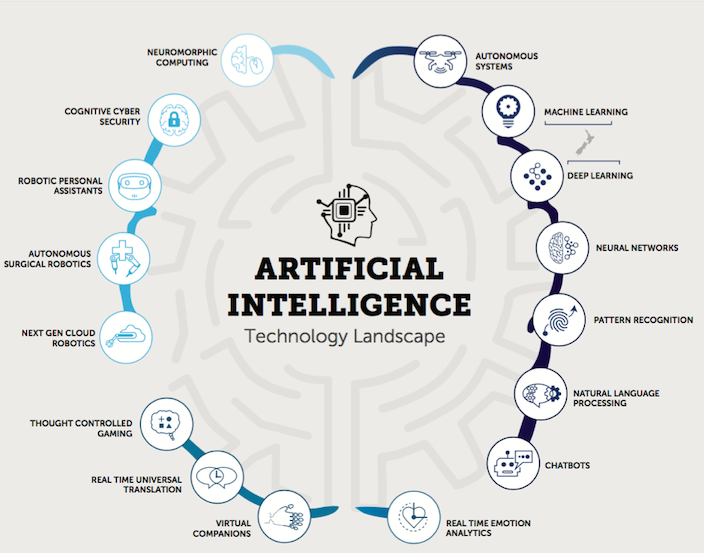 AI concept visualization breakdown