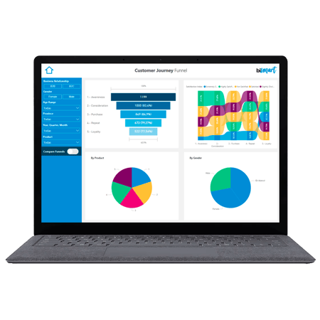 Customer-Journey-Ordenador