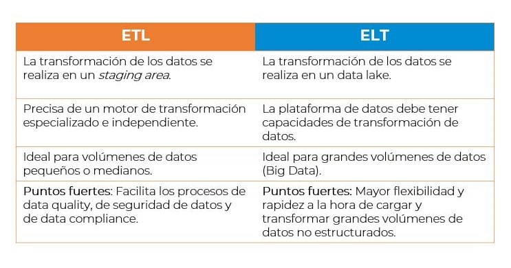 ETL vs ELT 2