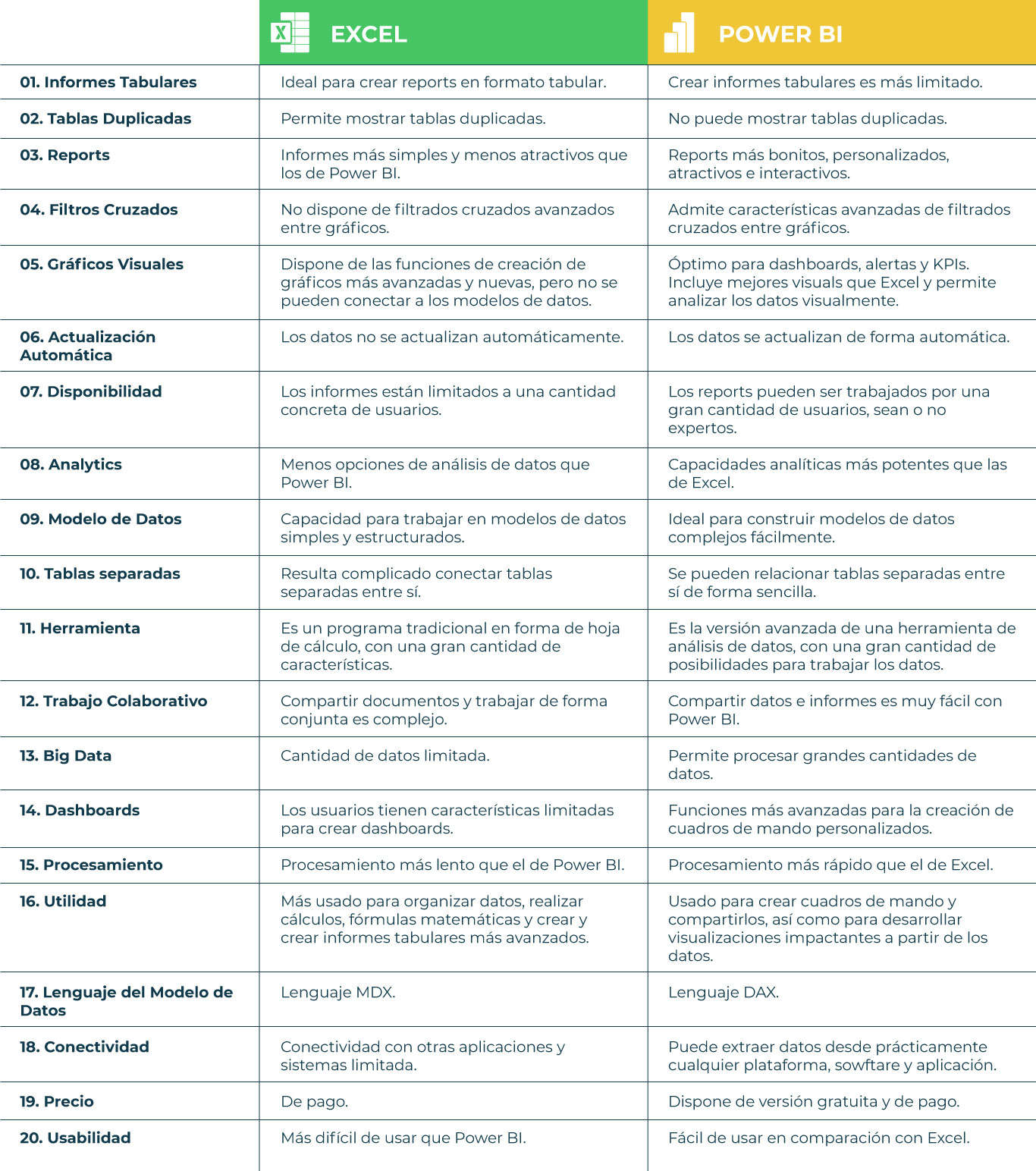 Excel-vs-Power-Bi-capacidades-comparativa-(2)