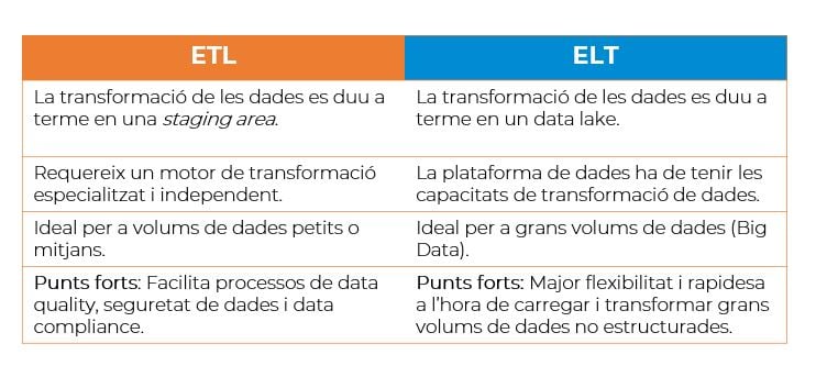 ELT vs ETL 2 CA-Sep-26-2023-08-47-36-1733-AM