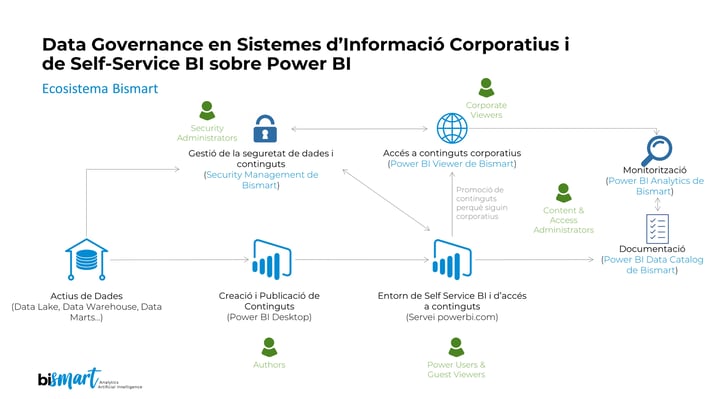 Entorn data governance a Power BI-Sep-22-2023-12-57-03-4114-PM