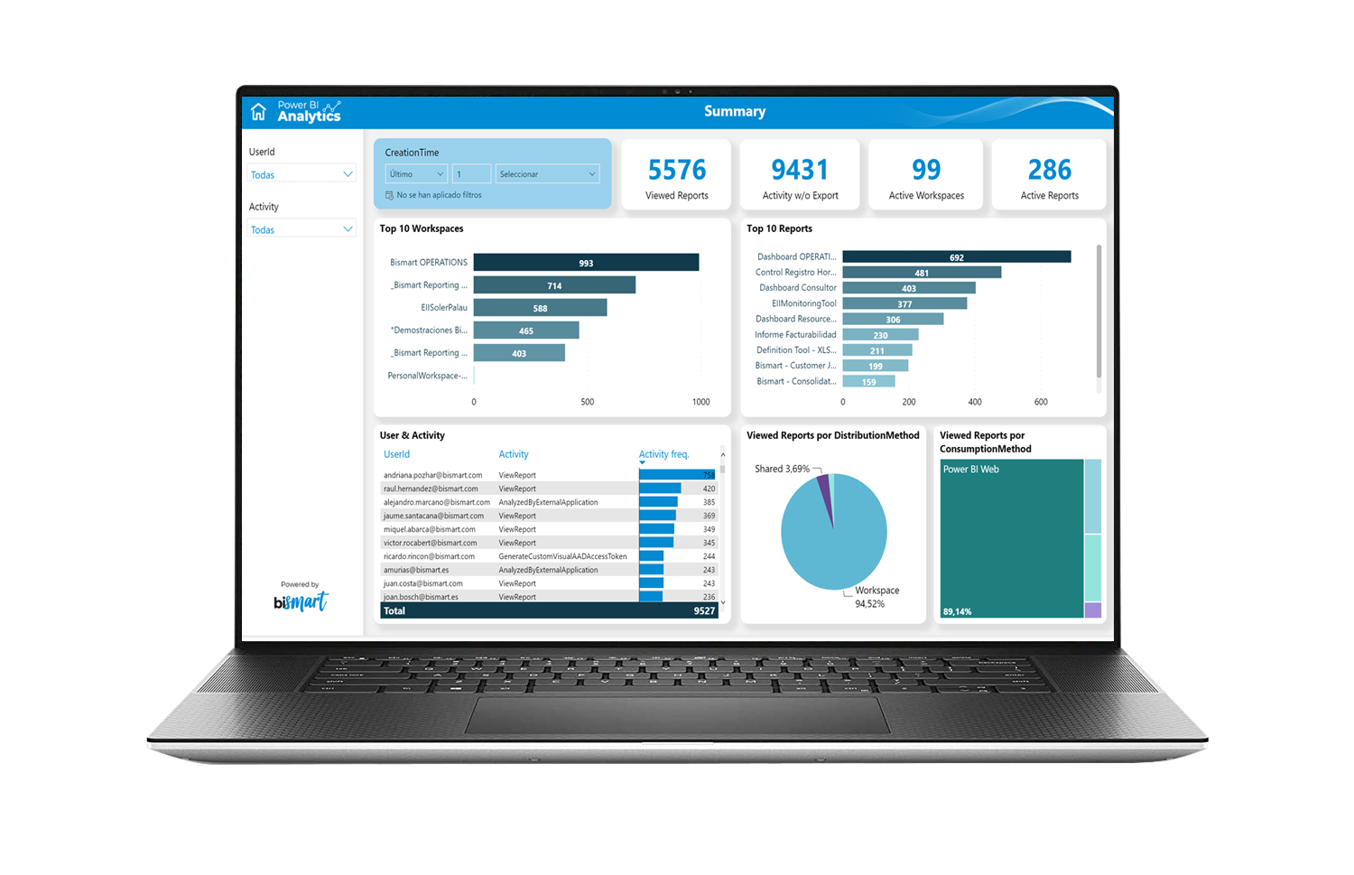 Power BI Analytics demostración