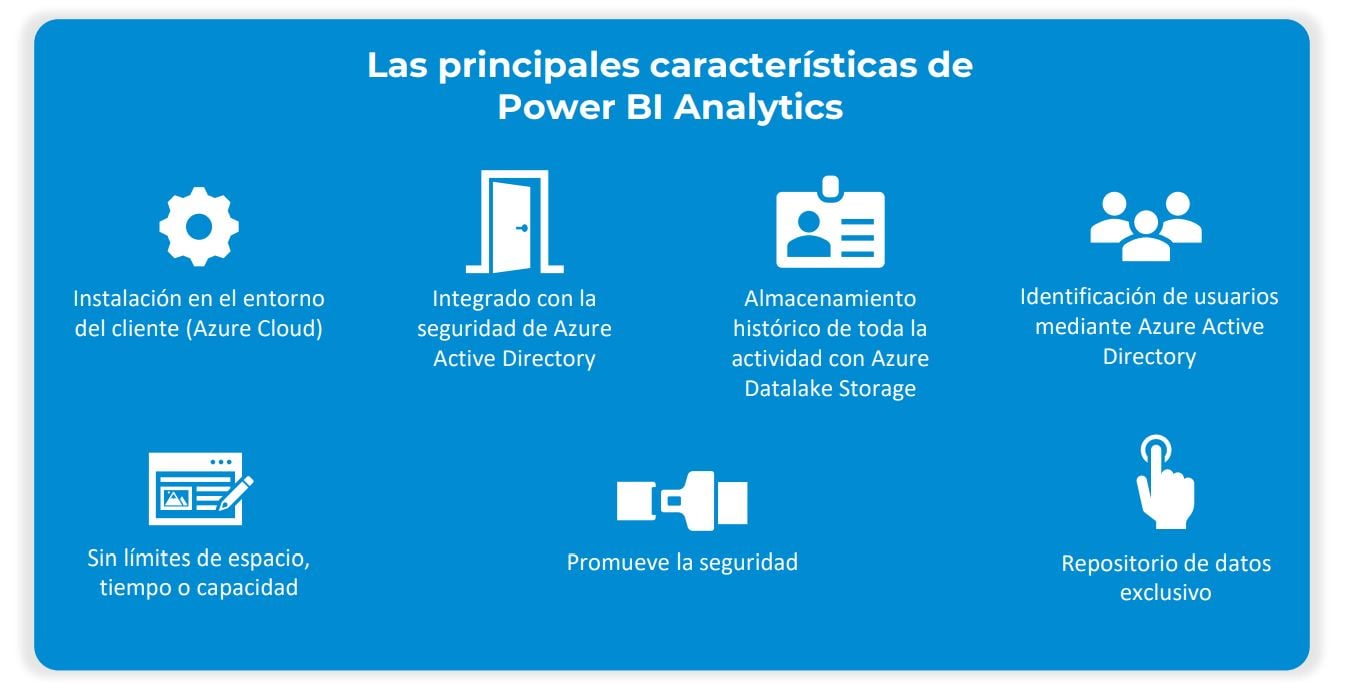 Power BI Analytics Principales características