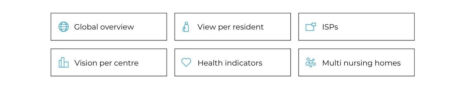 ResiCare BI modules EN-1