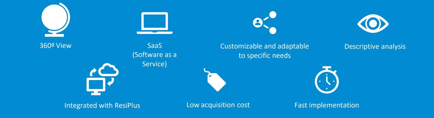 ResiCare BI technical features