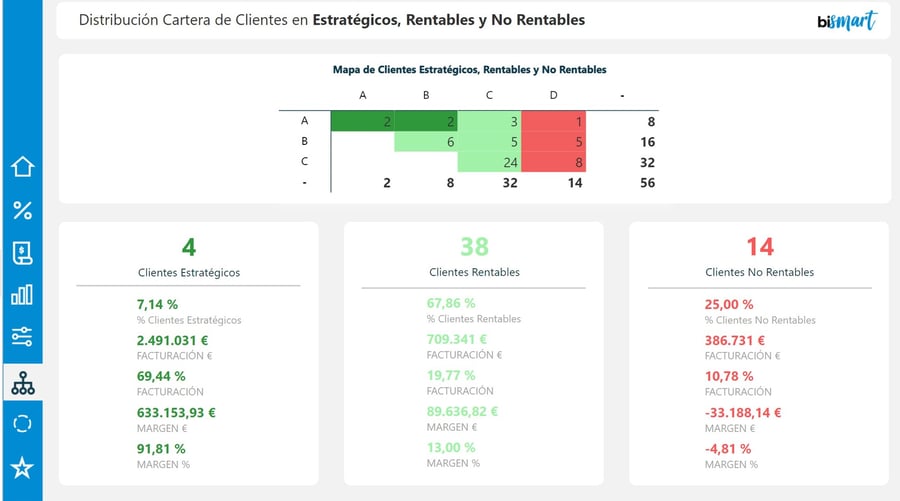 abc client analysis dashboard by bismart