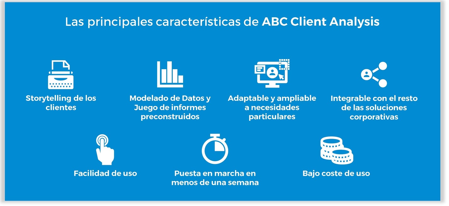 ABC Client Analysis | Segmentación de la Cartera de Clientes