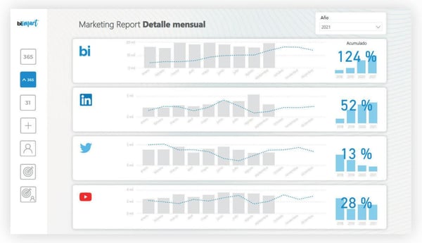 cuadro de mando redes sociales social media