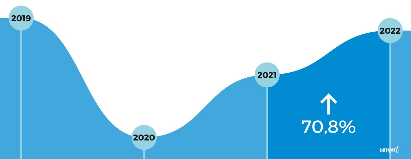 evolución de la ocupación sector hotelero españa 2019 2022