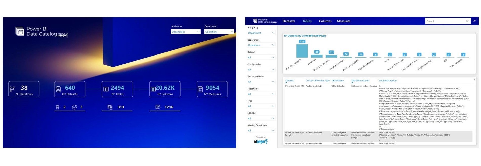 imágenes demo entorno Power BI Data Catalog