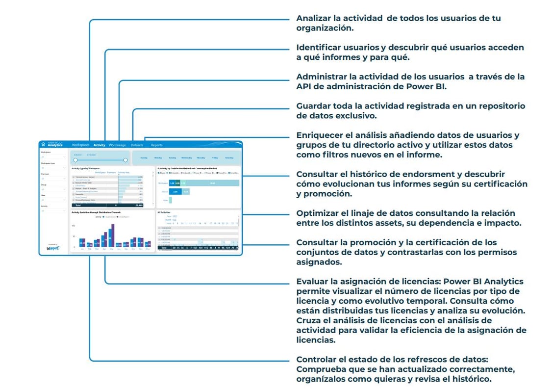 posibilidades pbi analytics