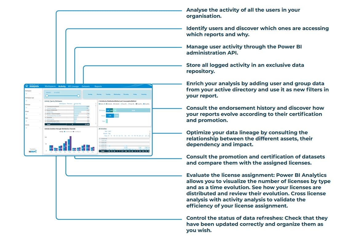 power bi analytics characteristics