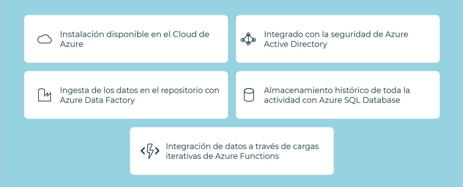 power bi analytics ficha técnica