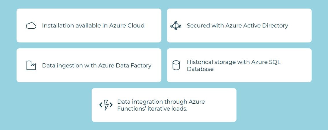 power bi analytics technical features