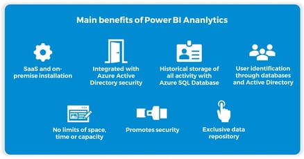 Power BI Analytics