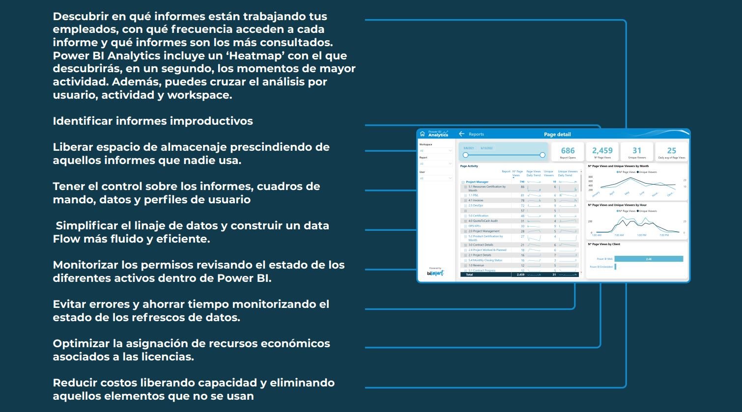 resultados pbi analytics