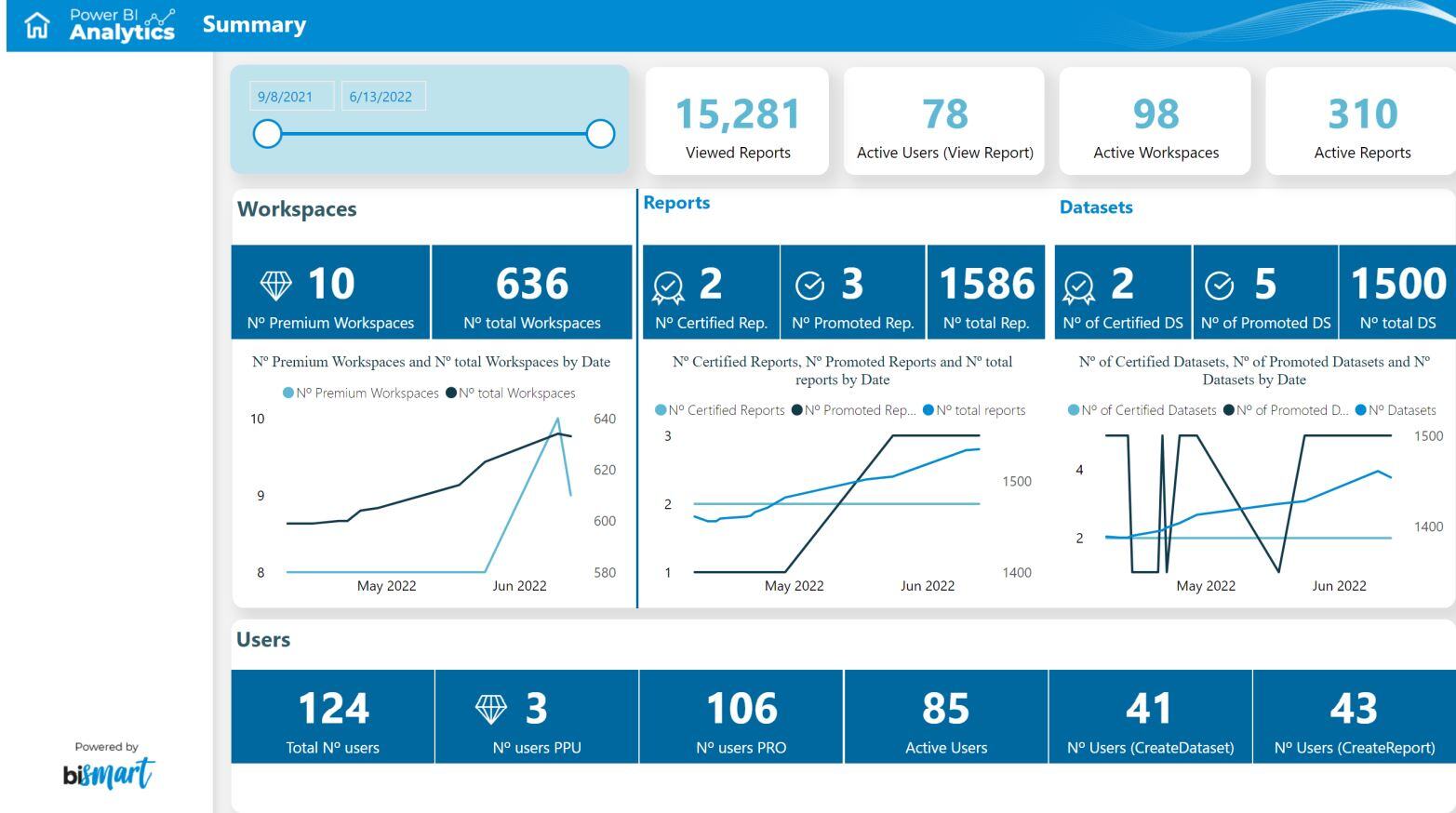 nueva pantalla analytics-2